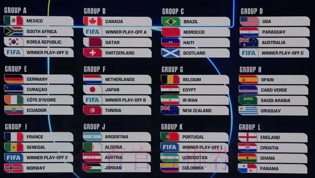 2026年世界杯下注推荐最新官方网站分析