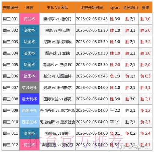 深度解析：世界杯滚球官网热门趋势