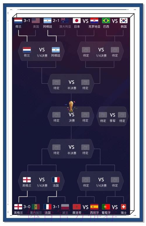 世界杯报道最新排名与分析